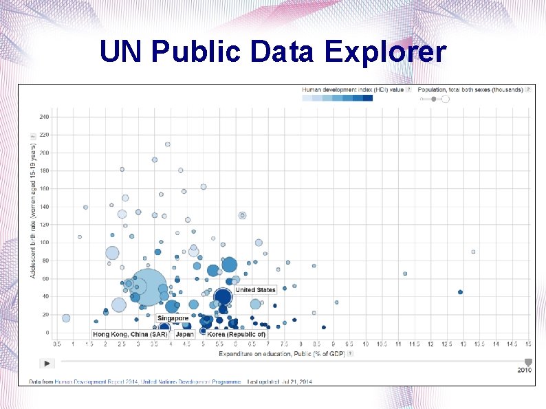 UN Public Data Explorer 