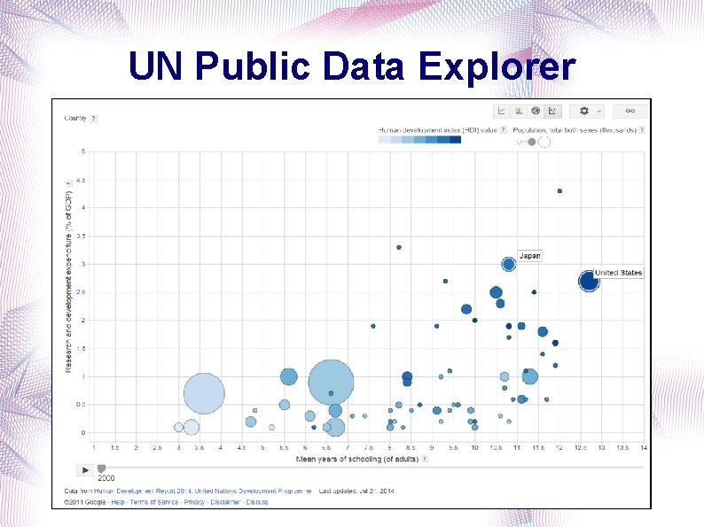 UN Public Data Explorer 