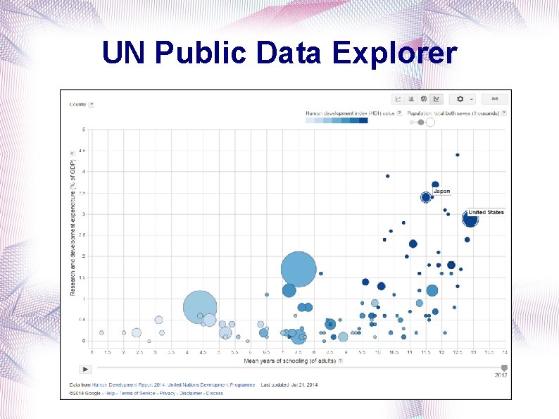 UN Public Data Explorer 
