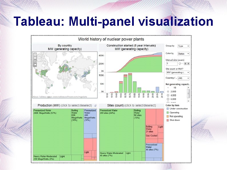 Tableau: Multi-panel visualization 