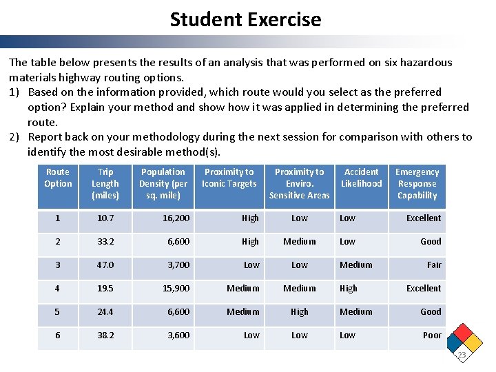 Student Exercise The table below presents the results of an analysis that was performed Student Exercise The table below presents the results of an analysis that was performed