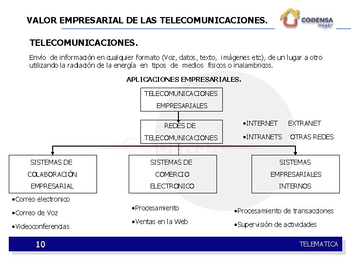 VALOR EMPRESARIAL DE LAS TELECOMUNICACIONES. Envío de información en cualquier formato (Voz, datos, texto,