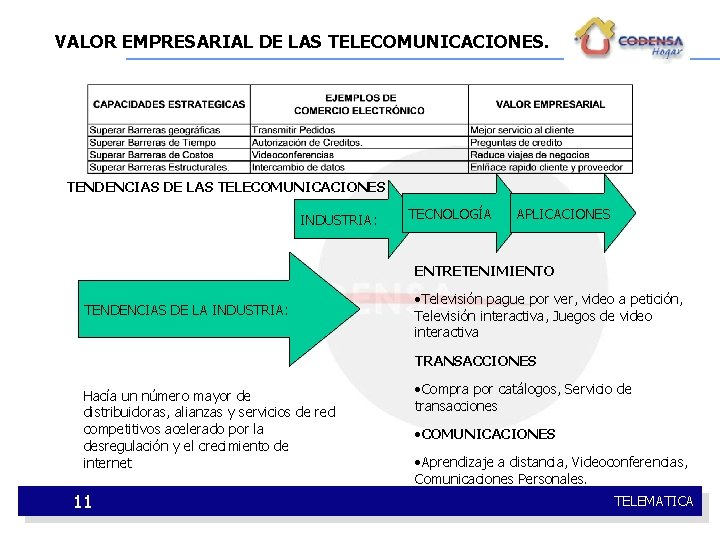 VALOR EMPRESARIAL DE LAS TELECOMUNICACIONES. TENDENCIAS DE LAS TELECOMUNICACIONES INDUSTRIA: TECNOLOGÍA APLICACIONES ENTRETENIMIENTO TENDENCIAS