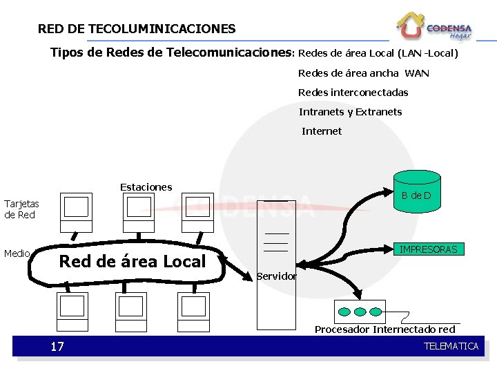 RED DE TECOLUMINICACIONES Tipos de Redes de Telecomunicaciones: Redes de área Local (LAN -Local)