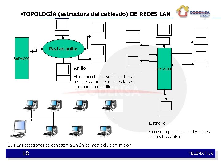  • TOPOLOGÍA (estructura del cableado) DE REDES LAN Red en anillo servidor Anillo