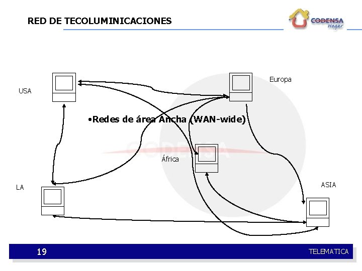 RED DE TECOLUMINICACIONES Europa USA • Redes de área Ancha (WAN-wide) África ASIA LA