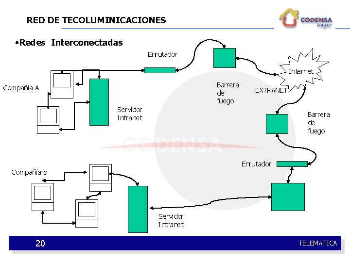 RED DE TECOLUMINICACIONES • Redes Interconectadas Enrutador Internet Barrera de fuego Compañía A EXTRANET