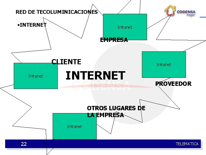 RED DE TECOLUMINICACIONES • INTERNET Intranet EMPRESA CLIENTE Intranet INTERNET PROVEEDOR OTROS LUGARES DE