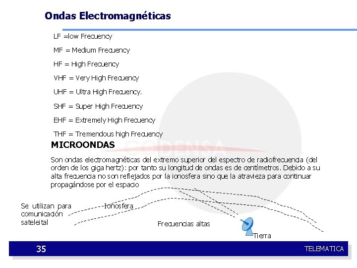 Ondas Electromagnéticas LF =low Frecuency MF = Medium Frecuency HF = High Frecuency VHF