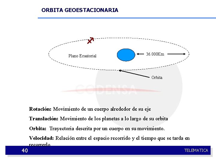 ORBITA GEOESTACIONARIA f Plano Ecuatorial 36. 000 Km Orbita Rotación: Movimiento de un cuerpo