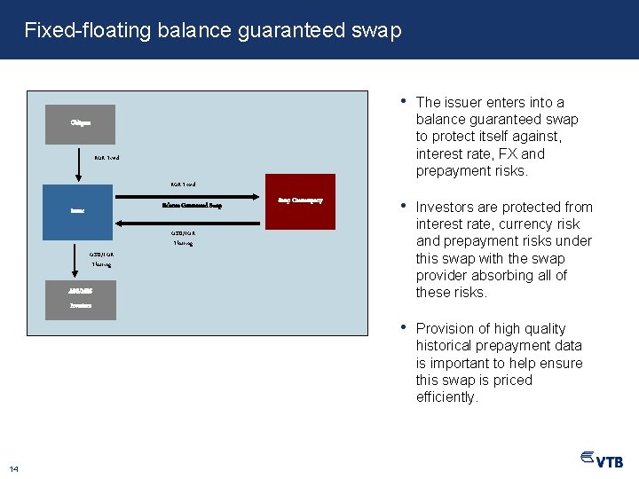 Fixed-floating balance guaranteed swap • The issuer enters into a balance guaranteed swap to
