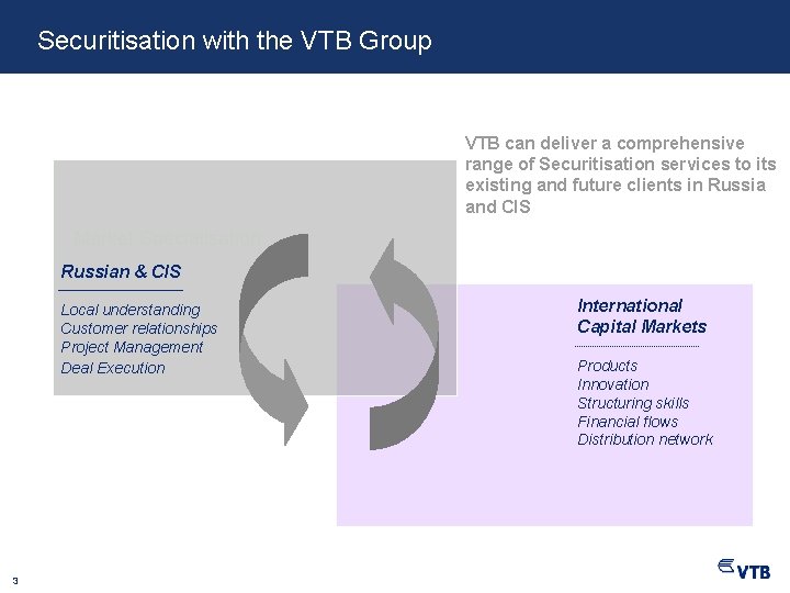 Securitisation with the VTB Group VTB can deliver a comprehensive range of Securitisation services