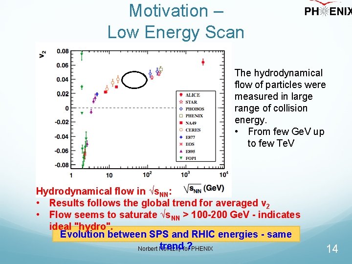 Motivation – Low Energy Scan The hydrodynamical flow of particles were measured in large