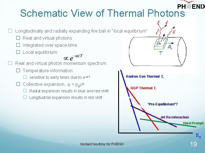 Schematic View of Thermal Photons � Longitudinally and radially expanding fire ball in “local