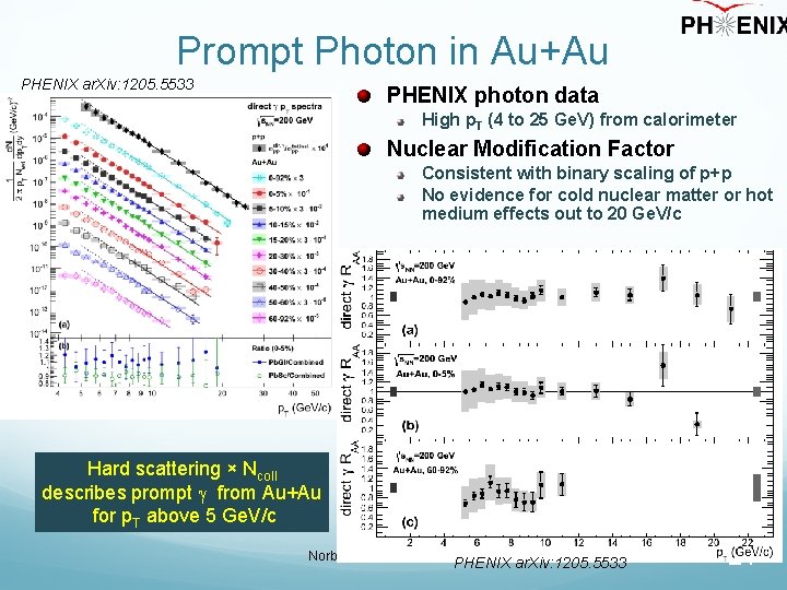 Prompt Photon in Au+Au PHENIX ar. Xiv: 1205. 5533 PHENIX photon data High p.