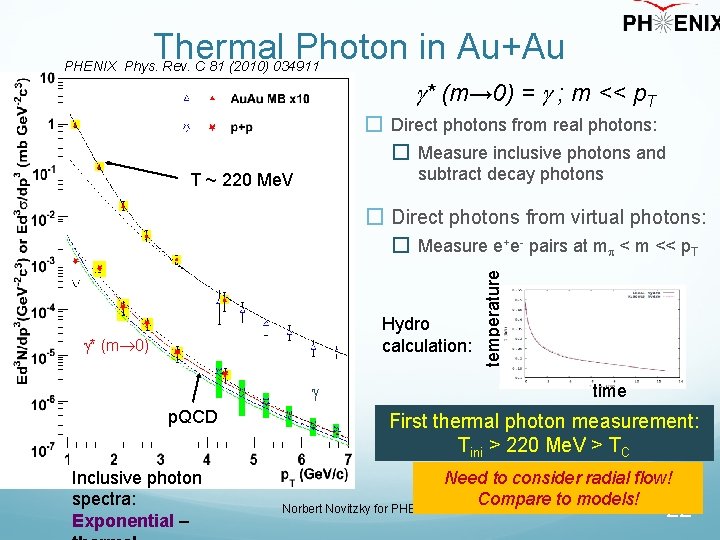 Thermal Photon in Au+Au PHENIX Phys. Rev. C 81 (2010) 034911 * (m→ 0)