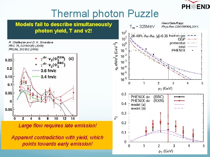 Thermal photon Puzzle Models fail to describe simultaneously photon yield, T and v 2!