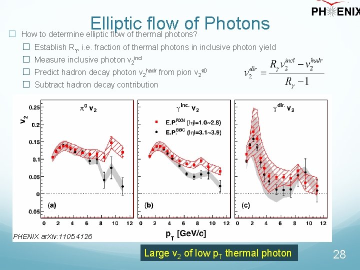 Elliptic flow of Photons � How to determine elliptic flow of thermal photons? �