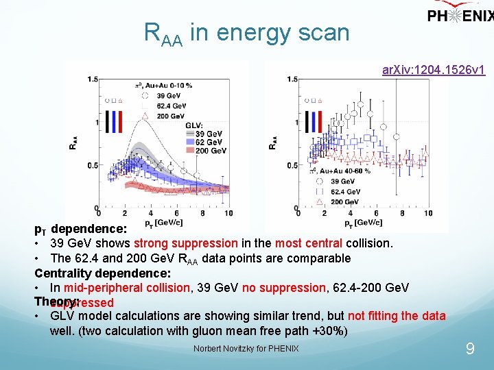 RAA in energy scan ar. Xiv: 1204. 1526 v 1 p. T dependence: •