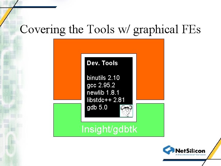 Covering the Tools w/ graphical FEs Dev. Tools binutils 2. 10 gcc 2. 95.