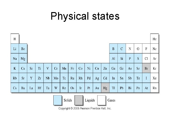 Physical states 