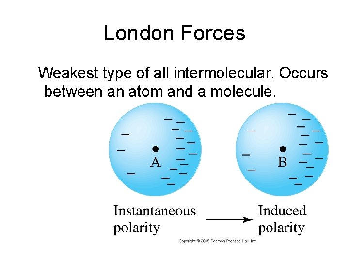 London Forces Weakest type of all intermolecular. Occurs between an atom and a molecule.