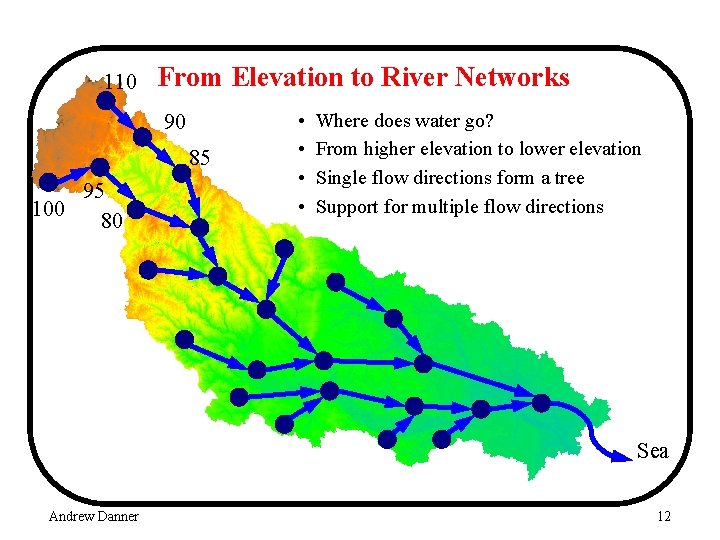110 From Elevation to River Networks 90 85 95 100 80 • • Where