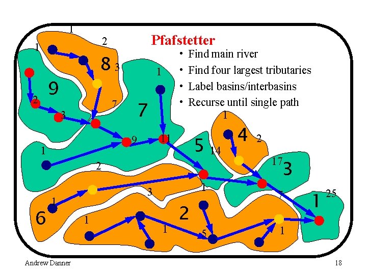 1 83 9 2 Pfafstetter 2 1 7 3 1 7 Find main river