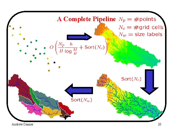 A Complete Pipeline Andrew Danner 20 