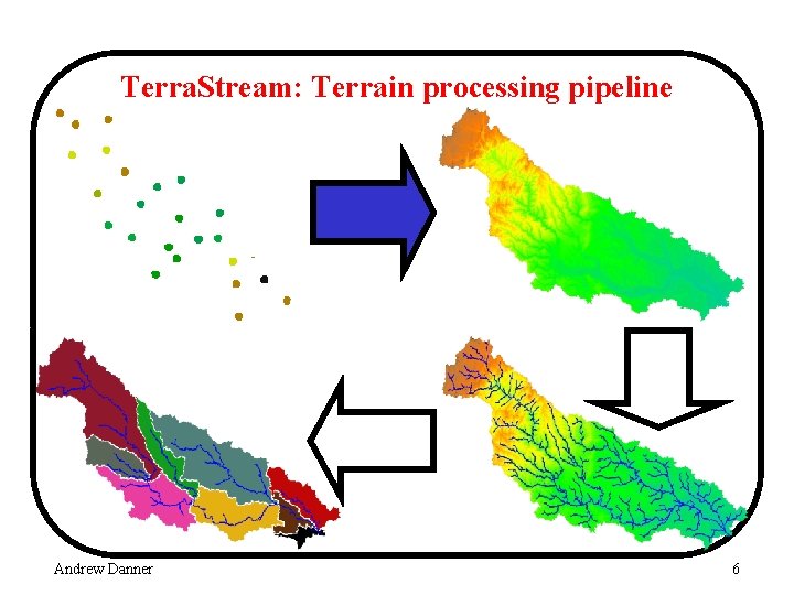 Terra. Stream: Terrain processing pipeline Andrew Danner 6 