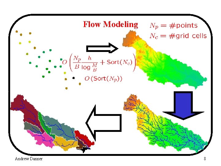 Flow Modeling Andrew Danner 8 