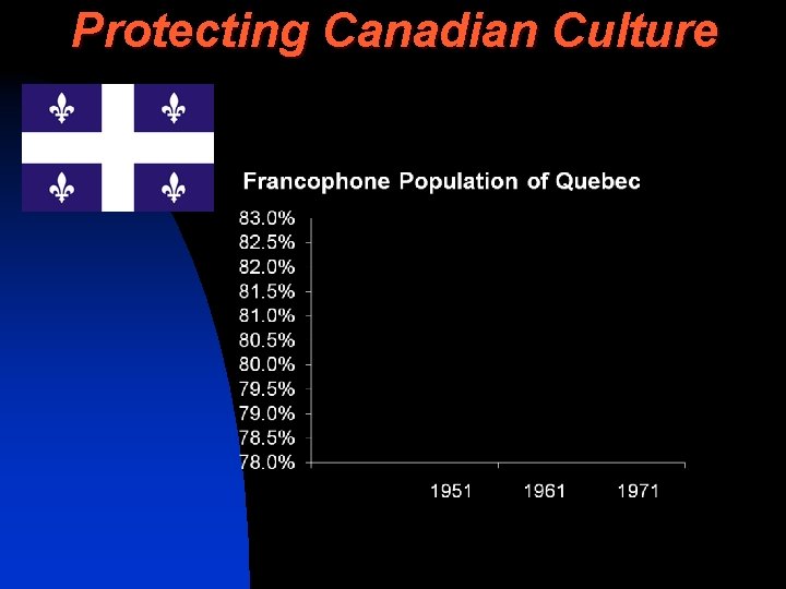 Protecting Canadian Culture 