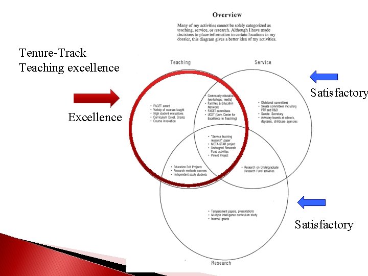 Tenure-Track Teaching excellence Satisfactory Excellence Satisfactory 