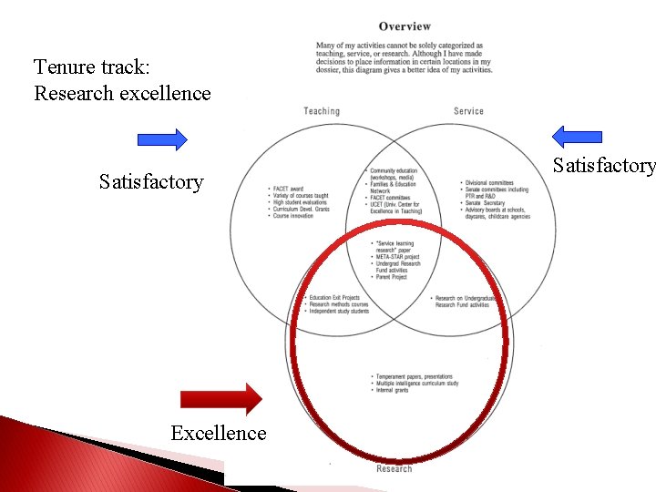 Tenure track: Research excellence Satisfactory Excellence Satisfactory 