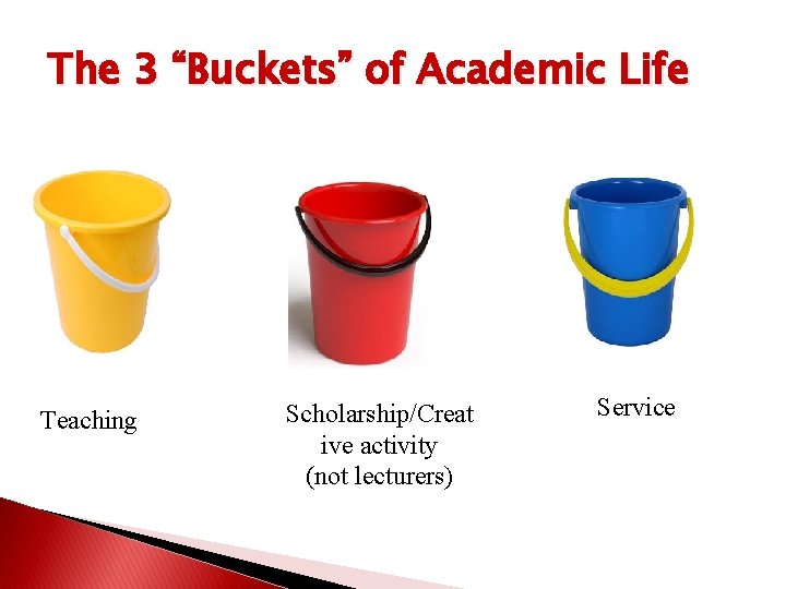 The 3 “Buckets” of Academic Life Teaching Scholarship/Creat ive activity (not lecturers) Service 