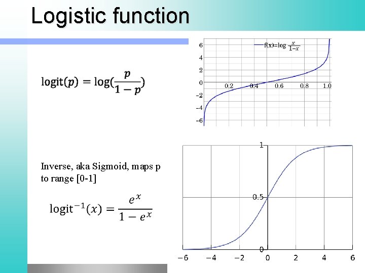 Logistic function Inverse, aka Sigmoid, maps p to range [0 -1] 