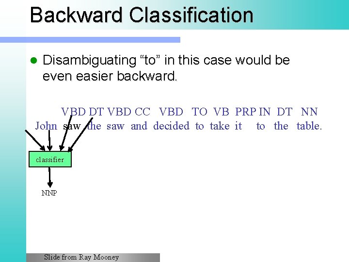 Backward Classification l Disambiguating “to” in this case would be even easier backward. VBD