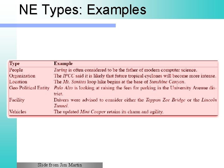 NE Types: Examples Slide from Jim Martin 