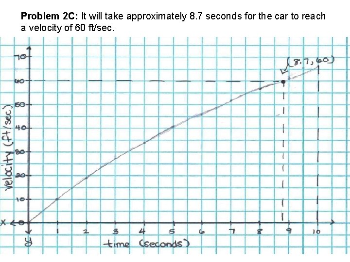 Problem 2 C: It will take approximately 8. 7 seconds for the car to