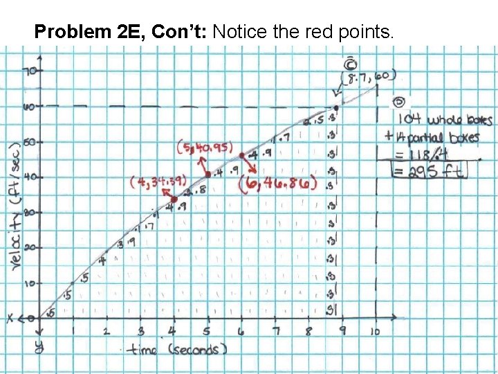 Problem 2 E, Con’t: Notice the red points. 