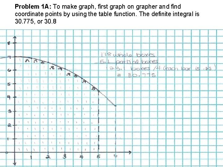 Problem 1 A: To make graph, first graph on grapher and find coordinate points