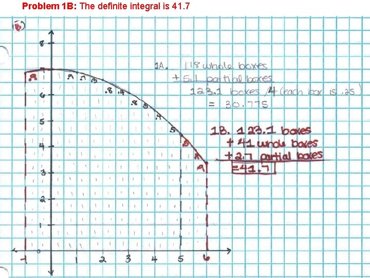 Problem 1 B: The definite integral is 41. 7 