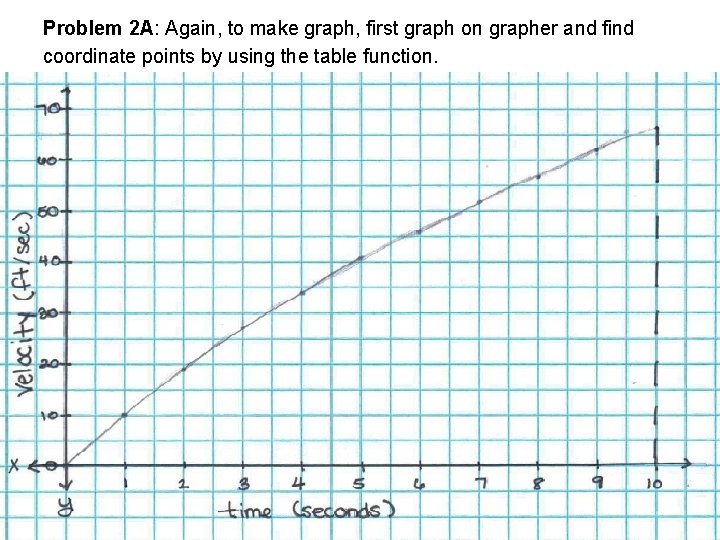 Problem 2 A: Again, to make graph, first graph on grapher and find coordinate