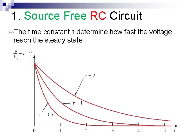 1. Source Free RC Circuit The time constant, τ determine how fast the voltage