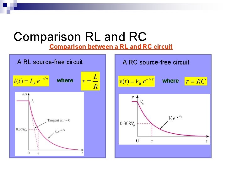 Comparison RL and RC Comparison between a RL and RC circuit A RL source-free