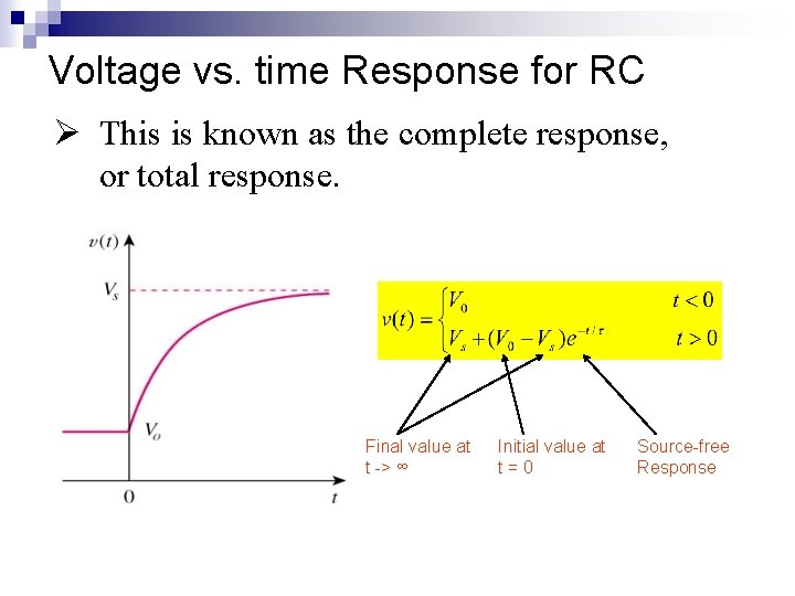 Voltage vs. time Response for RC Ø This is known as the complete response,