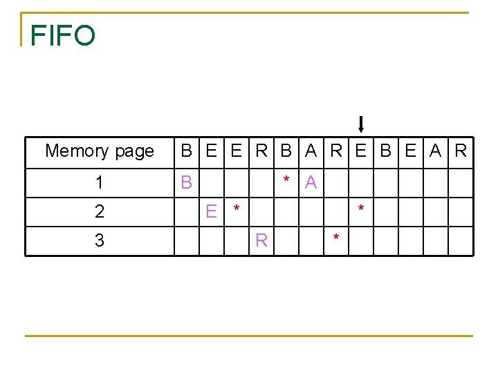 FIFO Memory page 1 2 3 B E E R B A R E