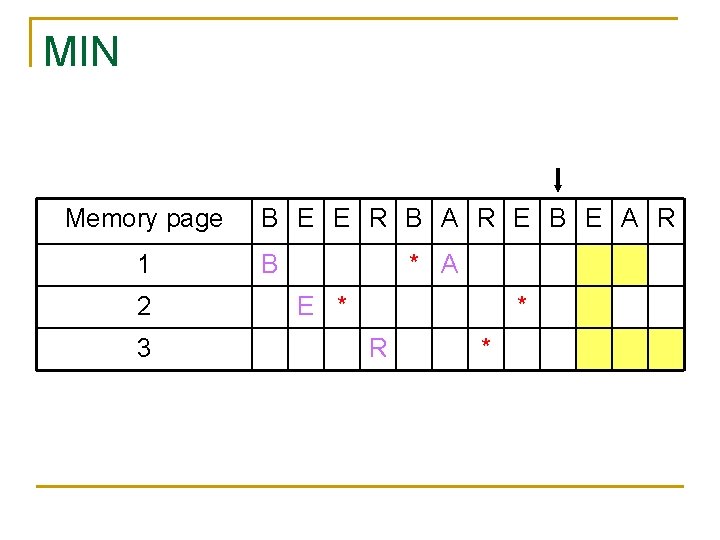 MIN Memory page 1 2 3 B E E R B A R E