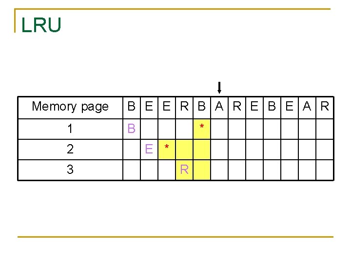LRU Memory page 1 2 3 B E E R B A R E