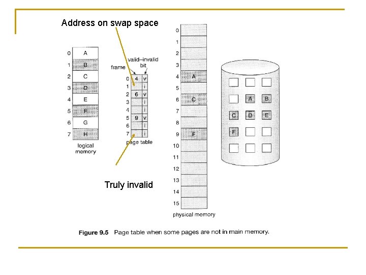 Address on swap space Truly invalid 